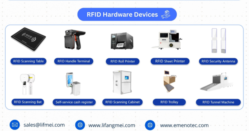 Cad é RFID (Aitheantas Minicíochta Raidió)?